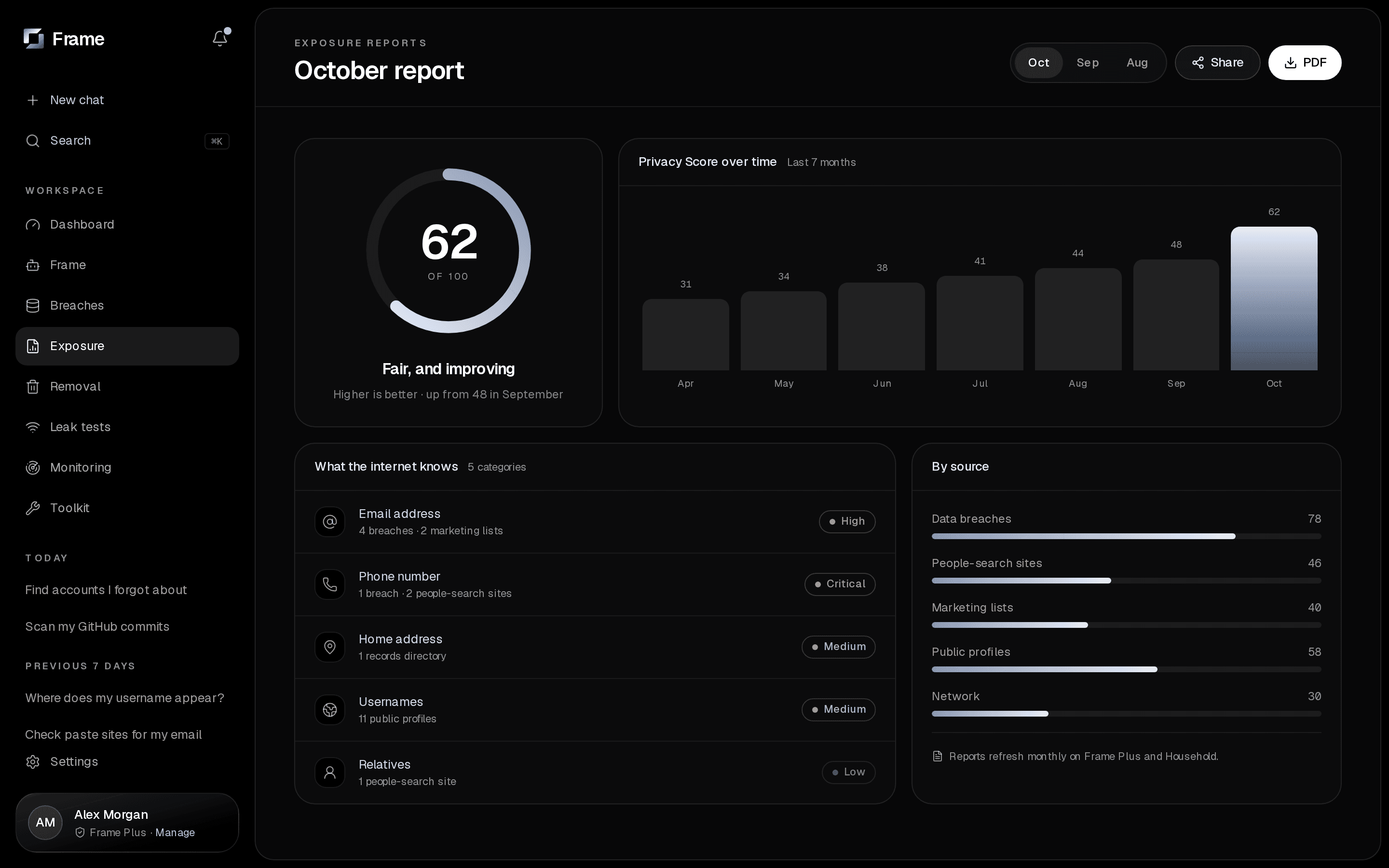 Frame Exposure Reports screen